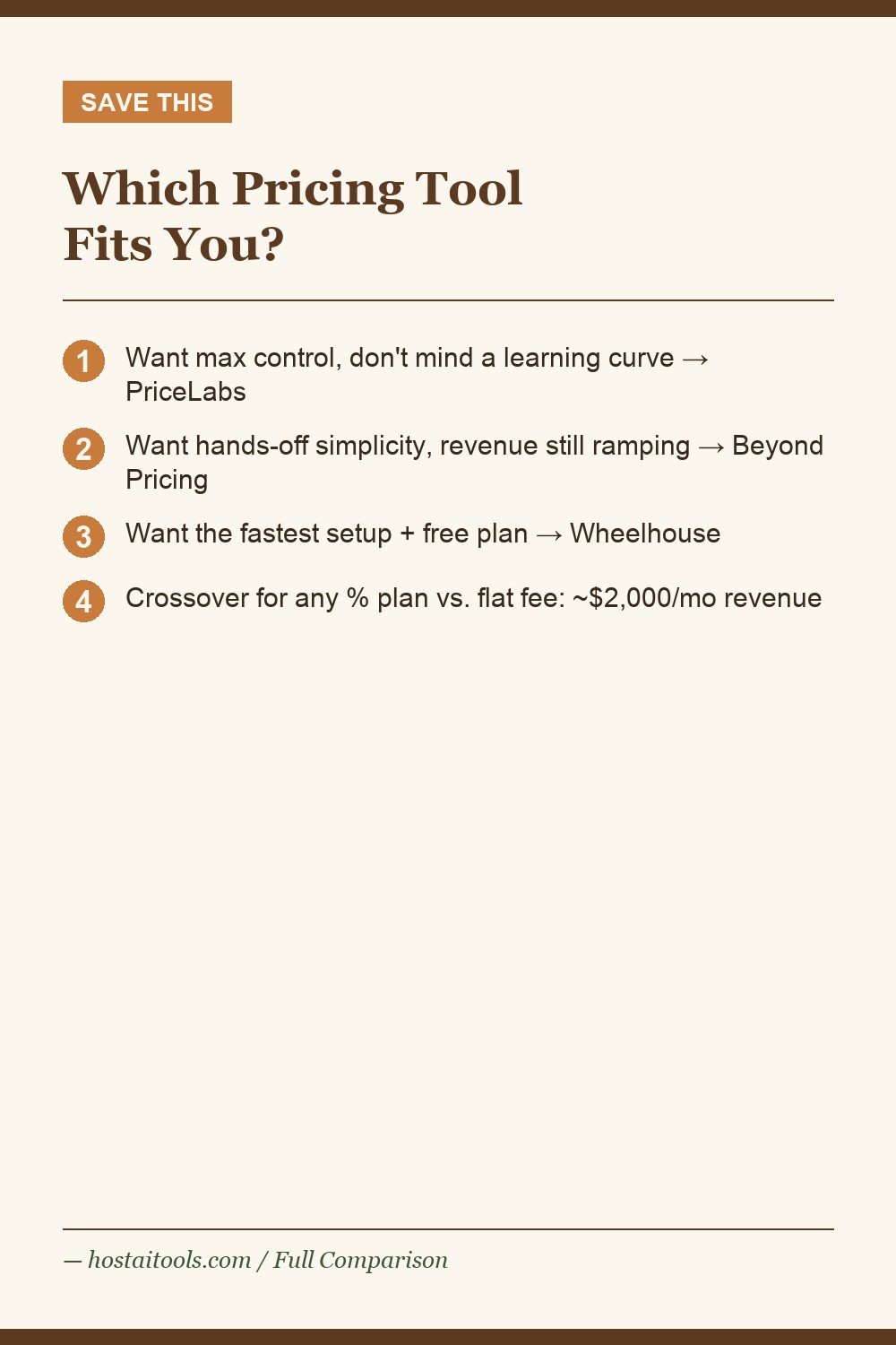 Which pricing tool fits you decision checklist graphic